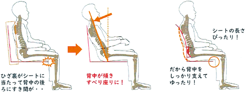 中古車イス販売